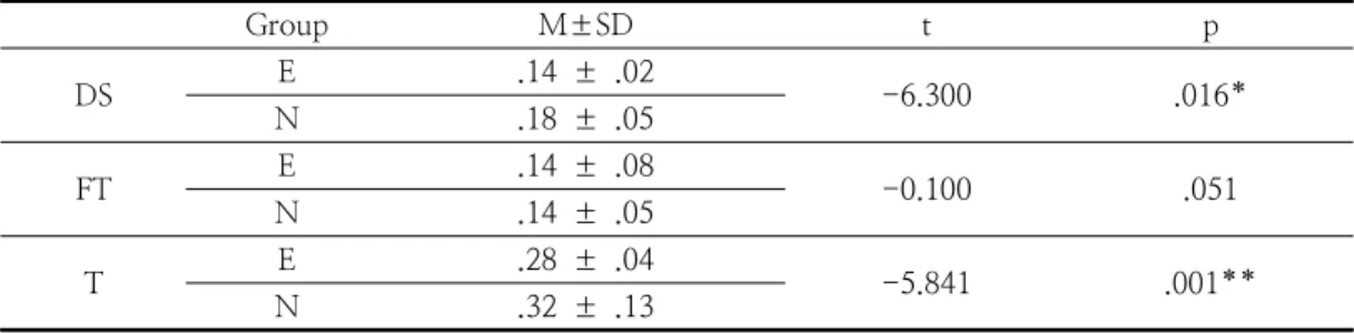 Table  2.  Event  Lap  Time                                                                                                                              (sec)