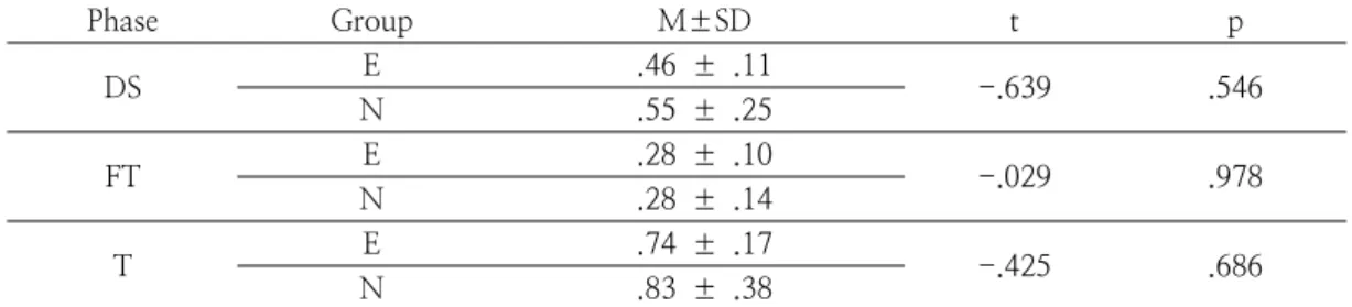 Table  3.  X-axis  displacement  of  the  racket                                                                                              (m)