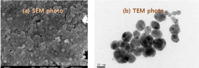 Fig. 7. The doctor blade used to filling of the nano silver paste.