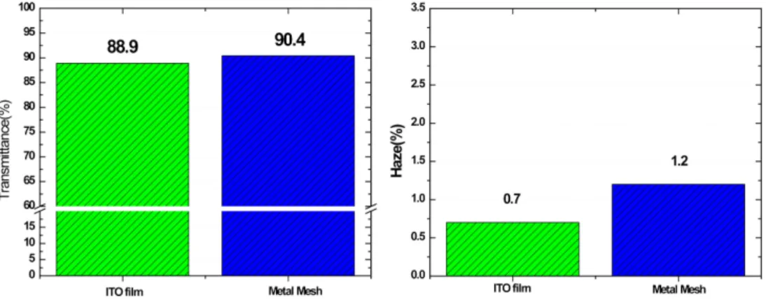 Table 4. SEM image of wiping results according to each solvent.