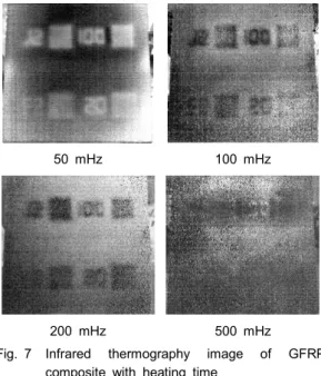 Fig.  8 Temperature  change  of  moisture  impregnation  defects  with  heating  time  (200 MHz:  reflection  method)