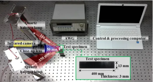 Fig.  1  shows  an  overall  schematic  of  the  active  infrared  thermography  system  composed  of  excitation,  sensing,  and  control  units