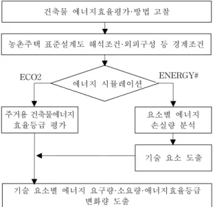 Fig.  2.  Building  energy  efficiency  rating  target 