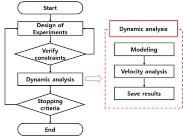 Fig. 2 Flow chart for the analysis