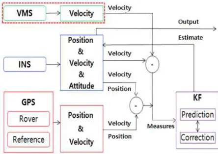 Fig.  10.  Structure  of  the  proposed  algorithm
