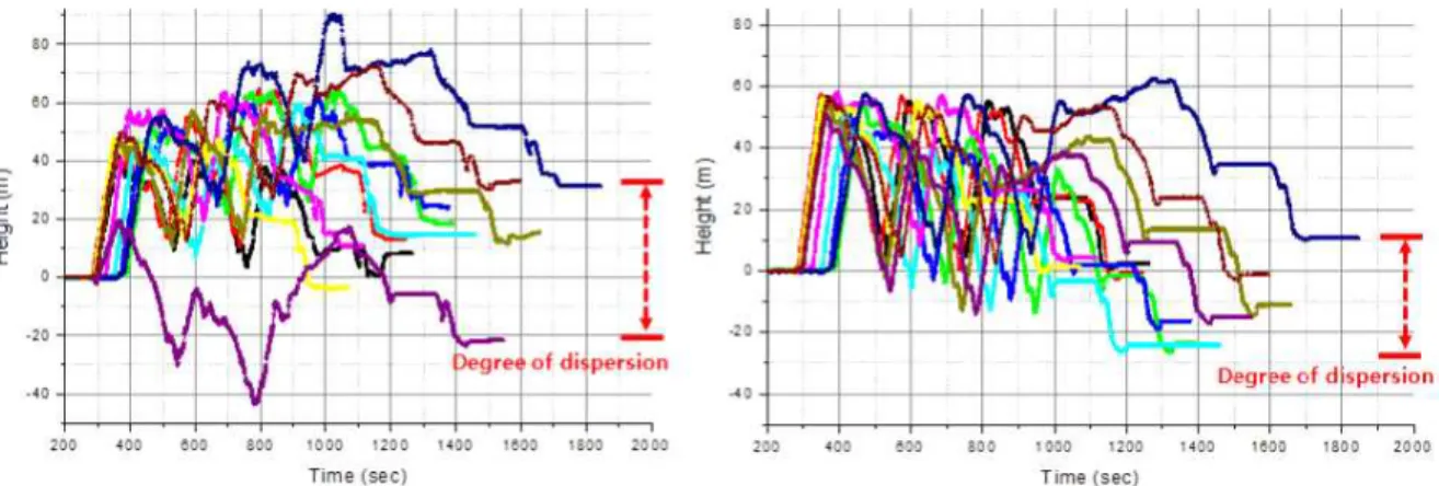 Fig.  12.  Test  results  of  navigation  performance 