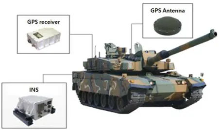 Fig.  1.  Position  of  the  hybrid  navigation  system  on  combat  vehicle