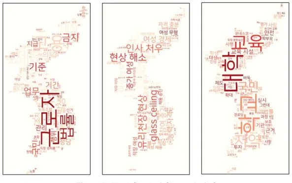 Figure  5.  Word  Cloud  of  Cluster  1,  4,  6
