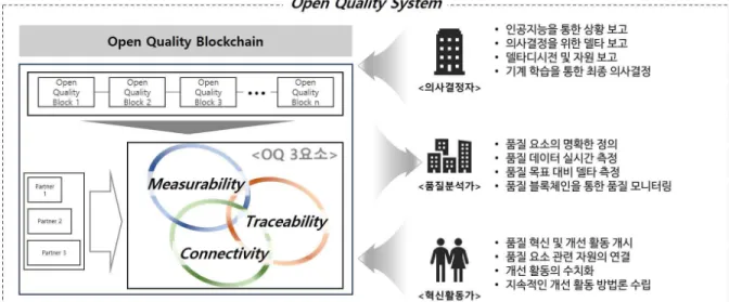 Figure  1.  Open  Quality  Conceptual  Framework