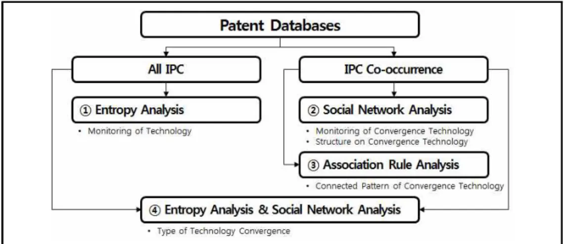 Figure  1.  Research  Framework