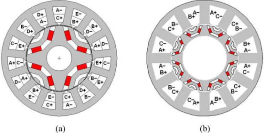 Fig. 2. Final design of (a) 5-phase 15 slot 4 pole model, (b) 3-phase 12 slot 8 pole model.