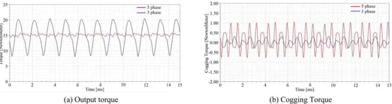 Fig. 6. Manufactured rotor for 3-phase and 5-phase PMa-SynRMs.