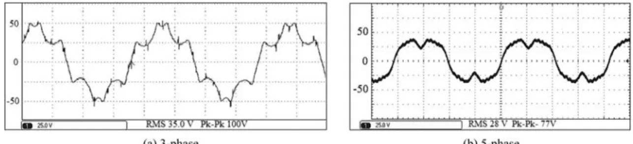 Fig. 8. Experiment result for back EMF of 3-phase and 5-phase PMa-SynRM.