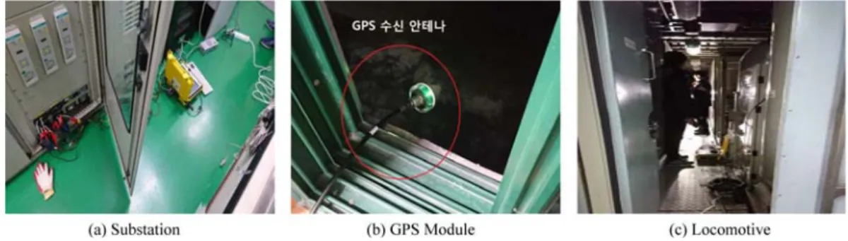 Fig. 5. Measuring device installed figure of substation and electric car.
