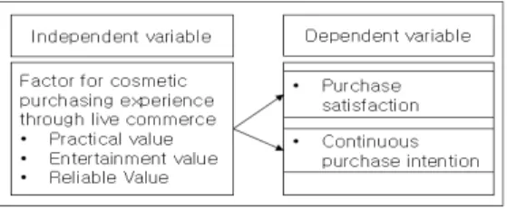 Fig.  1.  Research  Design.