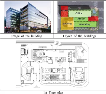 Fig. 1. Images and plan of the Evaluated Building 