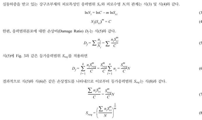 Fig. 4. Photo of RAILPROF. Fig. 5. Measurement results of rail surface roughness(sample).