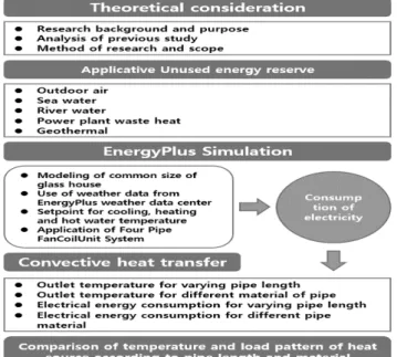 Figure 1. Study flow chart