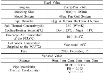 Table 2. The iron frame  physical  properties applied to the simulation