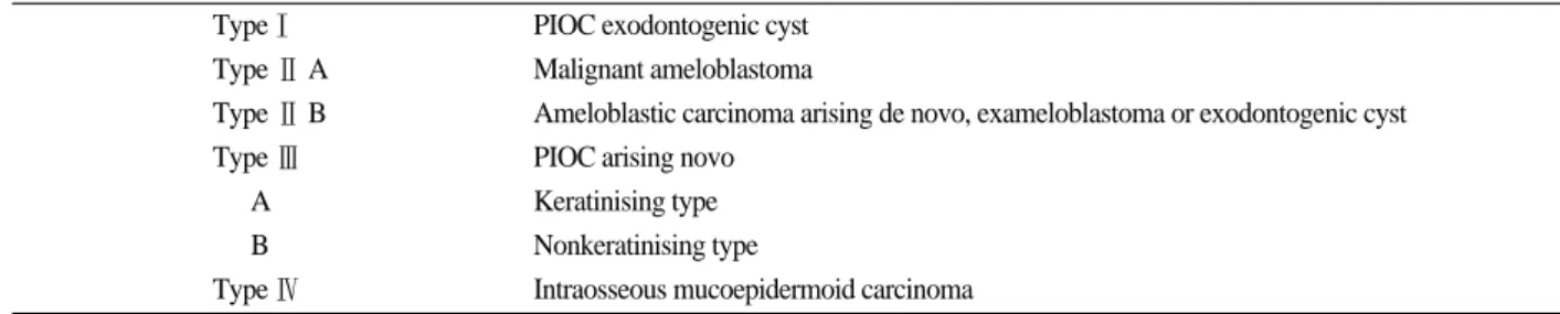 Table 1. Classification of Primary Intraosseous Carcinoma by WHO