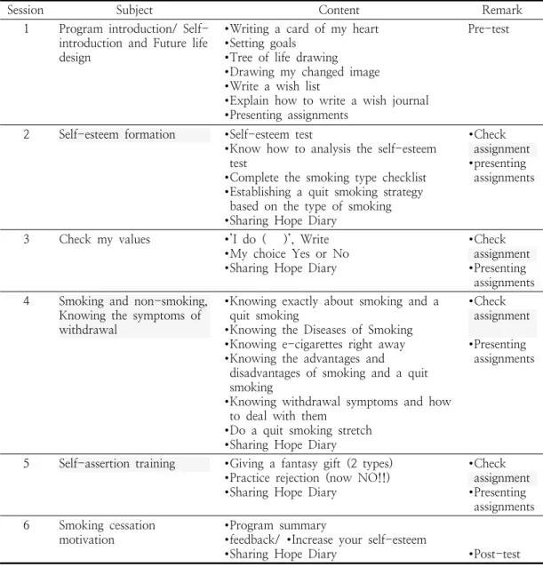 Table  2.  Smoking  cessation  motivation  program  for  high  school  students