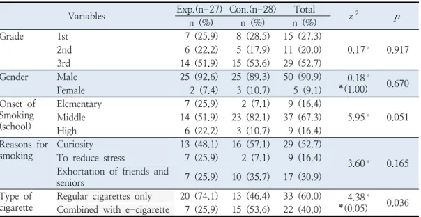 Table  3.  General  characteristics  and  homogeneity  test  of  the  subject Variables Exp.(n=27) Con.(n=28) Total
