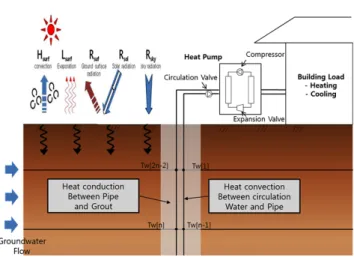 Fig. 2. Simulation Model