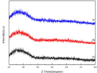 Fig. 3. XRD patterns of tin dioxide nanoparticle by changing the mole of electrolyte (a) 5 mM (b) 7 mM (c) 10 mM.