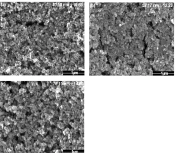Fig. 5 and 6 shows XRD peak of synthesized tin oxide nanoparticle and the peak after calcination of 600 o C.