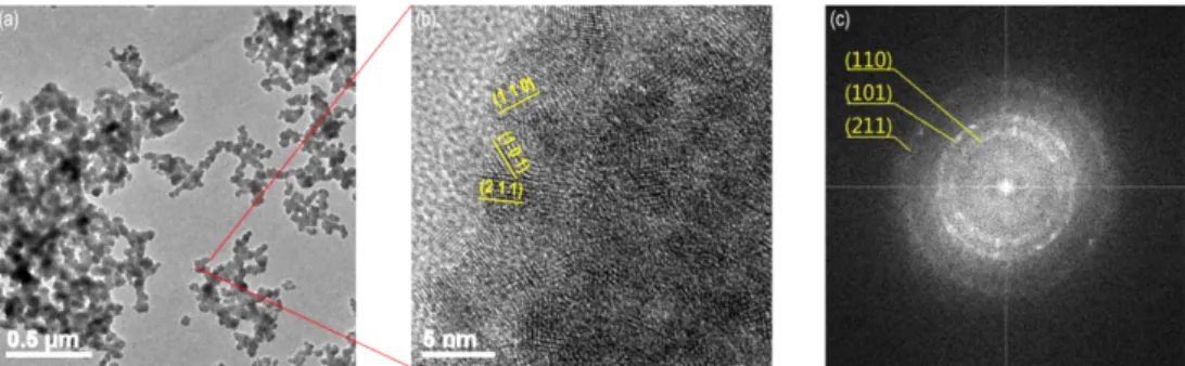 Fig. 8. Sensing properties of as-prepared tin dioxide gas sensor with sensor response and gas flow rate.