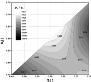 Fig. 5. Stability map ( ) for co-rotating configurations.   = 1700 mm.