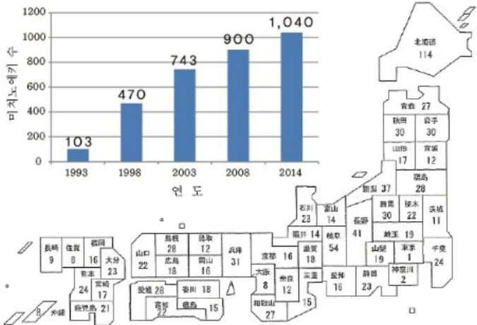 Fig.  1.  Distribution  of  RS  in  Japan