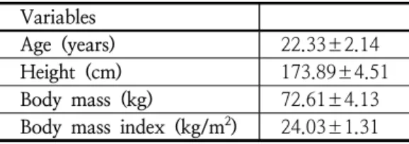 Table  1.  Characteristics  of  subjects