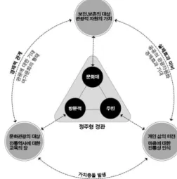 Fig.  1.  Relationship  of  subjects  related  to  village