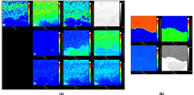 Fig. 7. Harness variation results of Ni-Cr-B-Si+WC/12Co laser cladding and Ni electroplating materials following temperature rise to 700 o C.