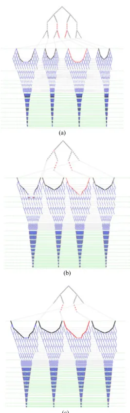 Fig. 1. 3 types of fishing  gear design drawings using computerized design tools ((a) Trawl gear 1 Net length: 171.5 m, Net mouth circumference length: 335.3 m, (b) Trawl gear 2 Net length: 239.9 m, Net mouth circumference length: 521.2 m, (c) Trawl gear 3