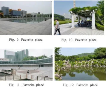 Fig.  9.  Favorite  place Fig.  10.  Favorite  place