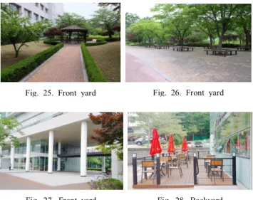Fig.  31.  Analysis  of  the  evaluation  for  front  yard  &amp;  backyard
