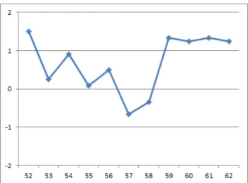Table  8.  Evaluation  index  for  other  factors