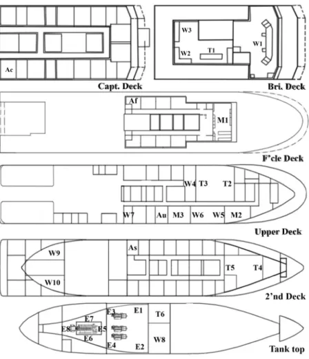 Fig. 1. Measurement area of the noise level in training ship SAEHAERIM. Accommodation area (Cd, Fd, Ud, Sd), Working area  (W1-W10), Training area (T1-T6), Engine space (E1-E8), Meeting and dining room