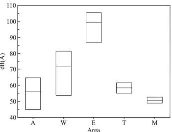 Table 4. Compensation value for the noise rating number (NRN)