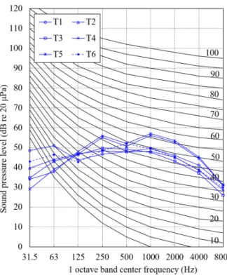 Fig. 5. Evaluation of the teaching area by NR curves (T1: 