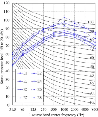 Fig. 5. Evaluation of the teaching area by NR curves (T1: 