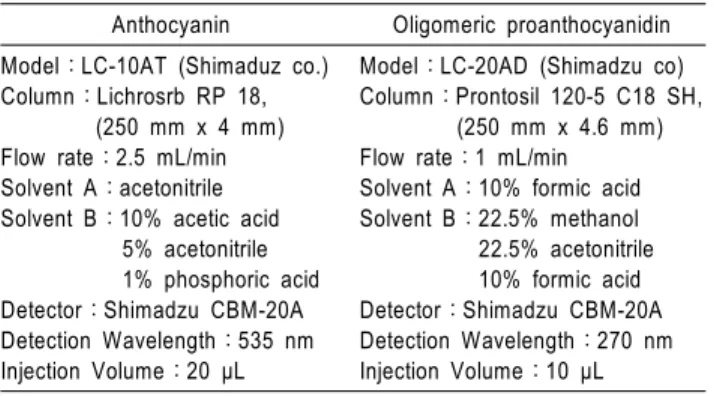 Table 1. HPLC analysis conditions for anthocyanin and oligomeric  proanthocyanidin identification