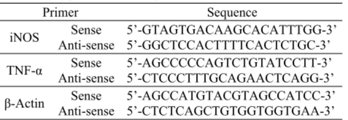 Table 1. Sequences of the primers for PCR