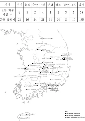 Table  4.  Collection  areas  and  the  number  of  questionnaire