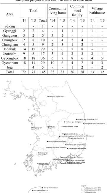Fig. 1. Area distribution of bathhouses in pilot project