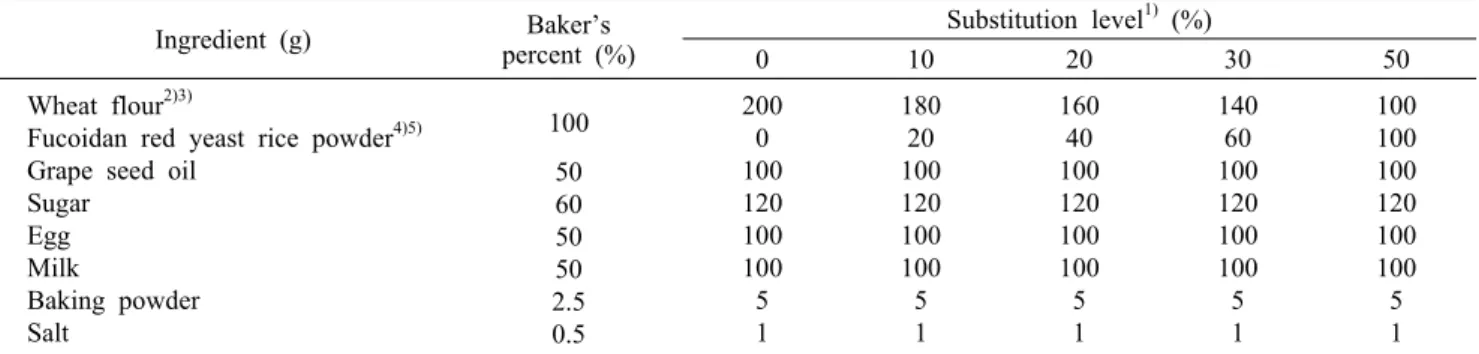 Table 1. Formula for preparation of the muffins with fucoidan red yeast rice powder