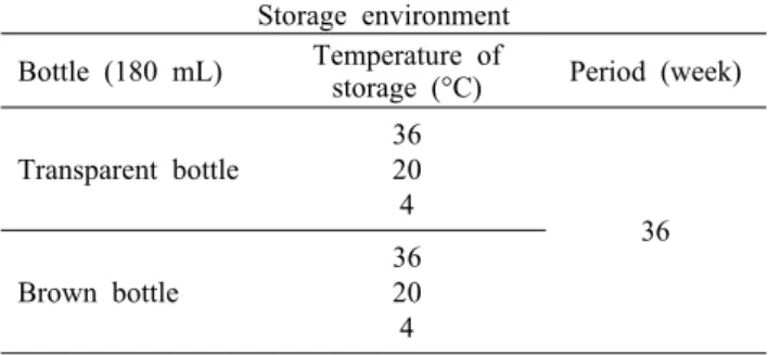 Table 1. Experimental environment of Omija beverage