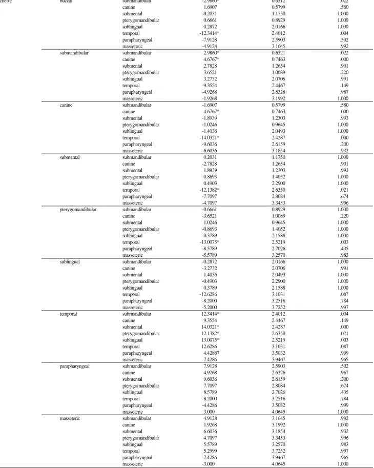 Table 11. Comparison of treatment period between spaces